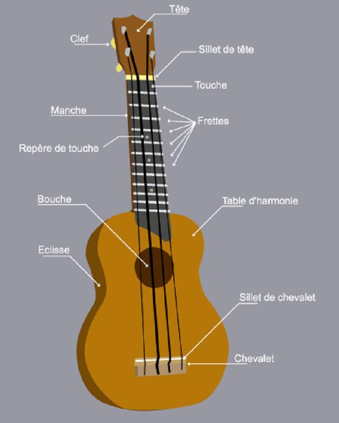 image ukulele